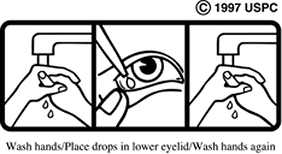 Wash hands | Place drops in lower eyelid | Wash hands again